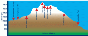 Tongariro-Alpine-Crossing-Cross-Section-Small